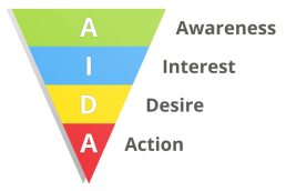 aida_diagram 1 aida_diagram 1
