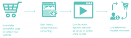 remarketing_diagram 1 remarketing_diagram 1