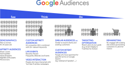Google Audiences