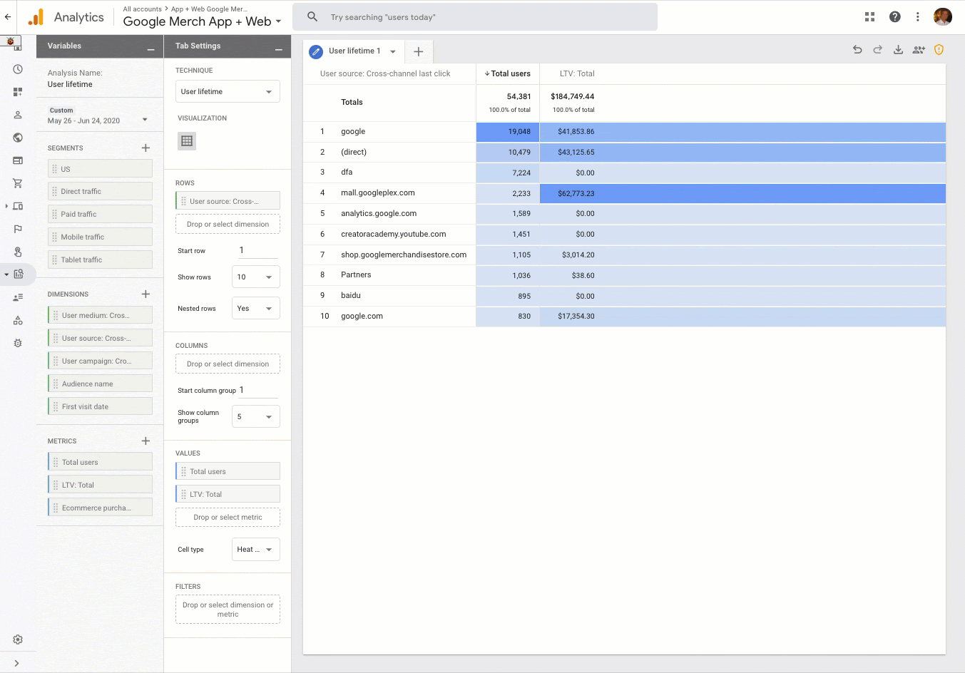 Consultant’s view - 3 ways Google Analytics 4 can help your analytics strategy
