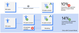 Consultant’s view - 8 Applications of Google Analytics 4 - Consent Mode 3 Consultant’s view - 8 Applications of Google Analytics 4 - Consent Mode