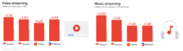 The explosion of streaming services in Asia-Pacific - likelihood of streaming 4 The explosion of streaming services in Asia-Pacific - likelihood of streaming 1