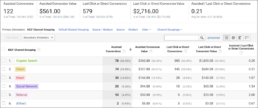 5 reports available within Google Analytics’ Multi-channel Funnels - Assisted Conversions Report 2 5 reports available within Google Analytics’ Multi-channel Funnels - Assisted Conversions Report