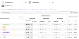 5 reports available within Google Analytics’ Multi-channel Funnels - Model Comparison Tool 6 5 reports available within Google Analytics’ Multi-channel Funnels - Model Comparison Tool