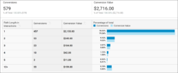 5 reports available within Google Analytics’ Multi-channel Funnels - Path Length Report 5 5 re5 reports available within Google Analytics’ Multi-channel Funnels - Path Length Reportports available within Google Analytics’ Multi-channel Funnels - Path Length Report