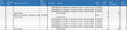 1 13 different types of reporting available in Display & Video 360 (DV360) - Full Path Report