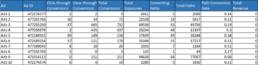 2 13 different types of reporting available in Display & Video 360 (DV360) - Path Attribution Report