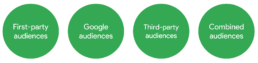 15 types of audience targeting available in Display & Video 360 (DV360) - main audience types 1 15 types of audience targeting available in Display & Video 360 (DV360) - main audience types