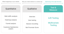 Comparing conversion rate optimisation (CRO) tools - Google Optimize and AB Tasty - Key elements of CRO 1 Comparing conversion rate optimisation (CRO) tools - Google Optimize and AB Tasty - Key elements of CRO 1