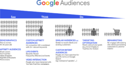 12 types of audience targeting available in Display & Video 360 (DV360) - Google Audiences 2 12 types of audience targeting available in Display & Video 360 (DV360) - Google Audiences