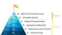 Demystifying GA4 Getting Prepared for the Migration_20220720 4 Demystifying GA4 Getting Prepared for the Migration_20220720 1