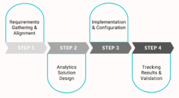 Colorful Linear Business Process Graph (1) 1 Colorful Linear Business Process Graph (1) 1