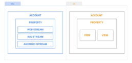 Data Streams 4 Data Streams 4