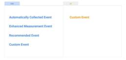 event types in GA4 6 event types in GA4 6