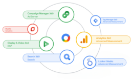 Google-Marketing-Platform-A-Unified-Ad-and-Mar-Tech-Ecosystem 1 Google-Marketing-Platform-A-Unified-Ad-and-Mar-Tech-Ecosystem 1