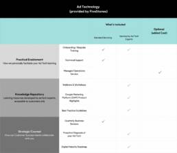 Breakdown Training & Enablement 1 Breakdown Training & Enablement 1